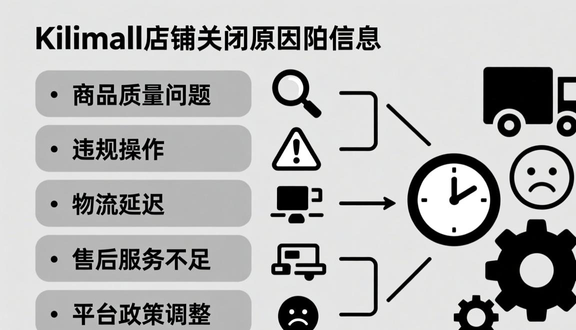 跨境电商平台