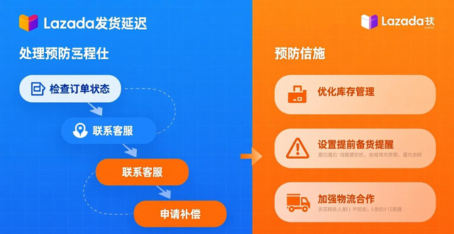 lazada新品流量