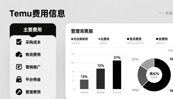 跨境电商