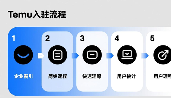 temu跨境电商