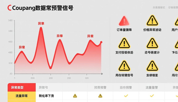 跨境电商