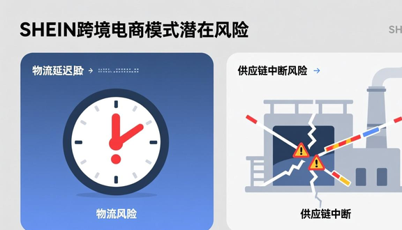 跨境电商