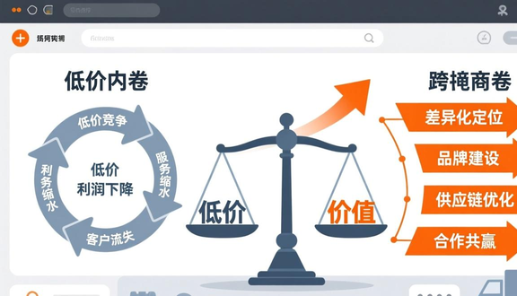 跨境电商