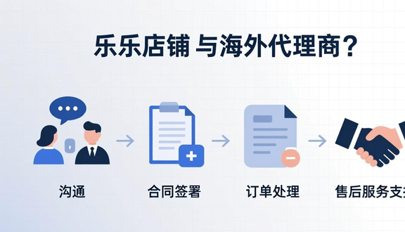 跨境电商平台