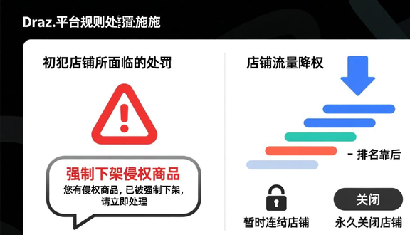 跨境电商平台
