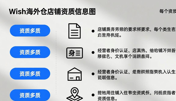 跨境电商平台
