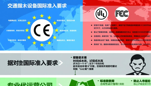 跨境电商平台