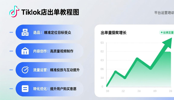 跨境电商平台