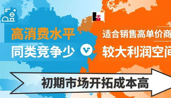 跨境电商
