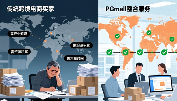 熊猫跨境平台