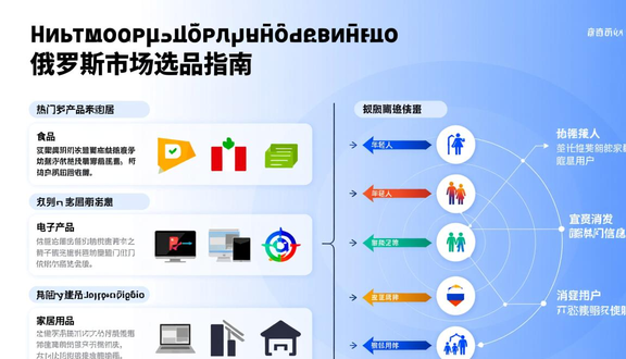 跨境电商