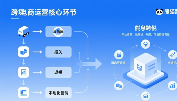 wildberries启明星计划赋能中国品牌