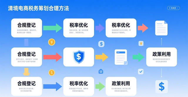 lazada商品数量限制