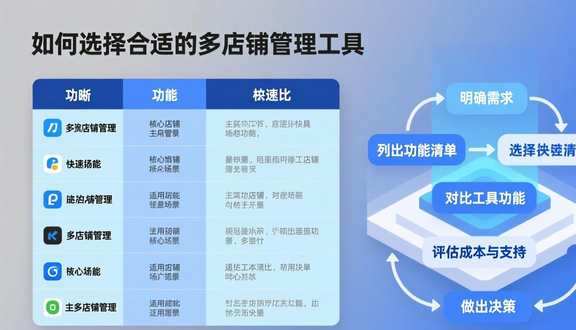 跨境电商平台
