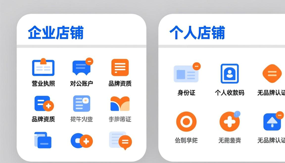 跨境电商