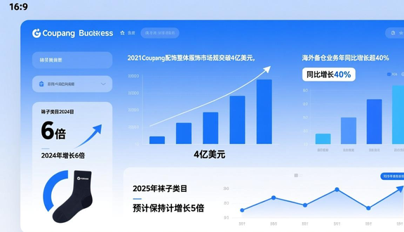 跨境电商平台
