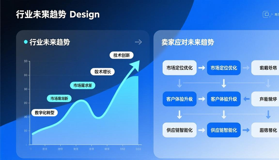 工厂做虾皮跨境电商赚钱吗