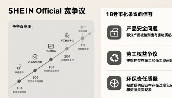 跨境电商