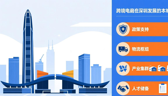 跨境电商