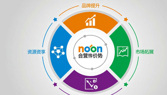 noon