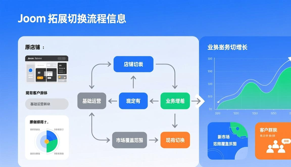 熊猫跨境平台