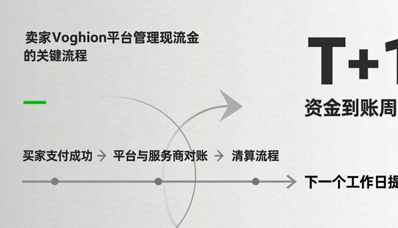 跨境电商