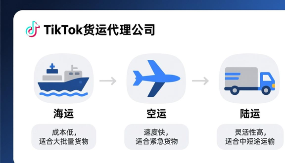 跨境电商