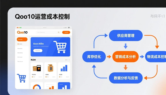 跨境电商