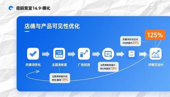 跨境电商平台