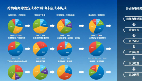 tiktok抖音国际怎么注册