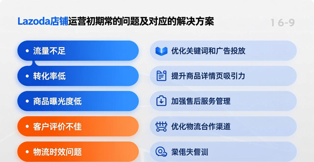 来赞达