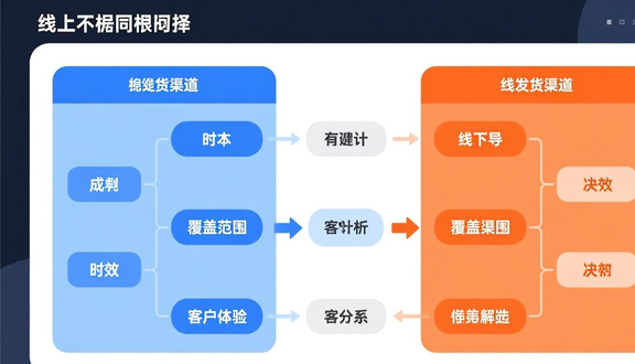 跨境电商