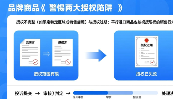 跨境电商平台