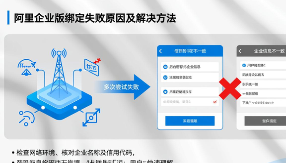 跨境电商平台