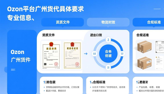 跨境电商