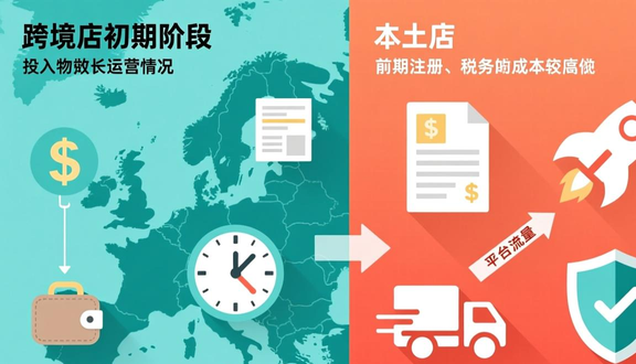 熊猫跨境平台