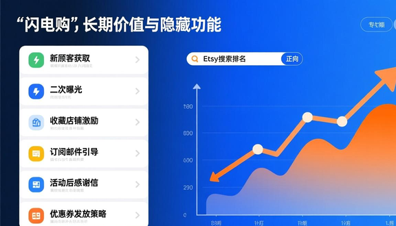 跨境电商