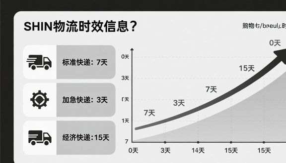 跨境电商