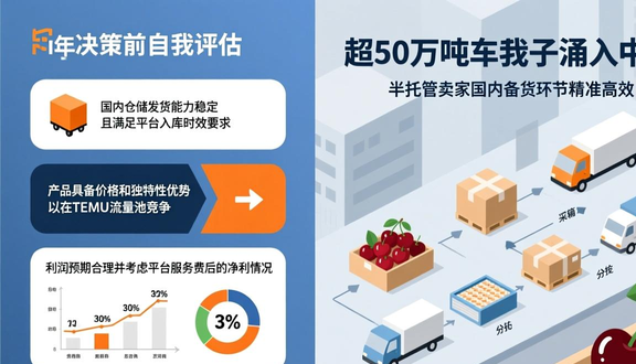 跨境电商