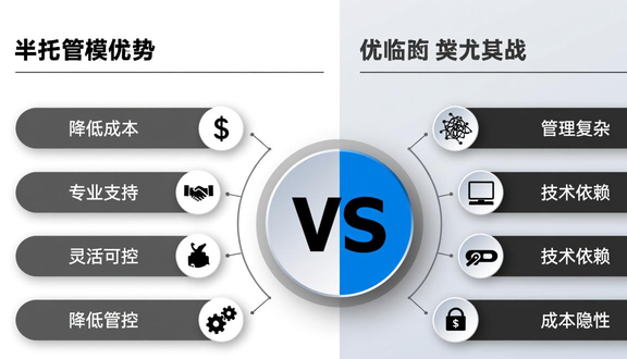 跨境电商