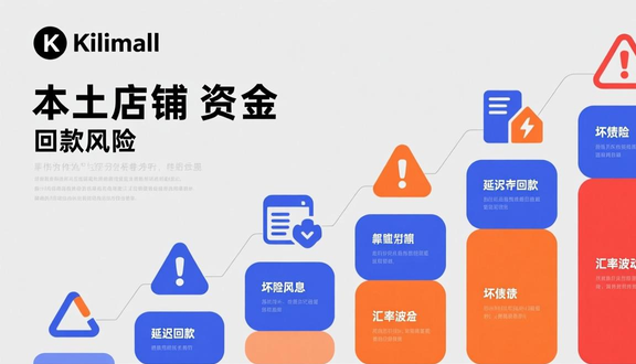 跨境电商平台