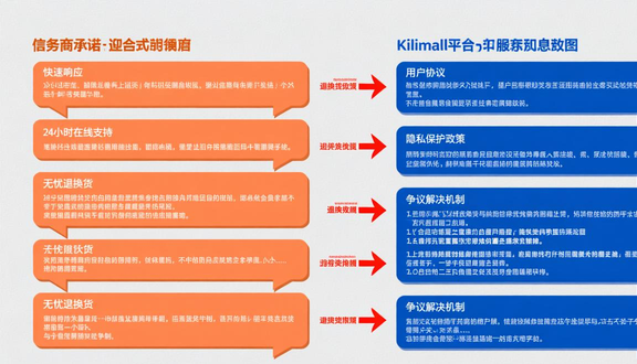 跨境电商