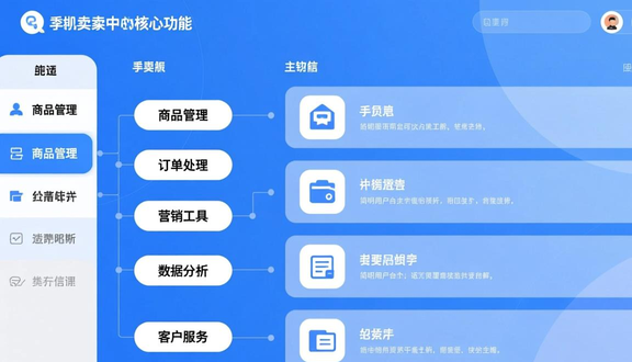 跨境电商