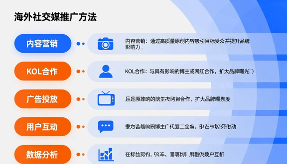 跨境电商