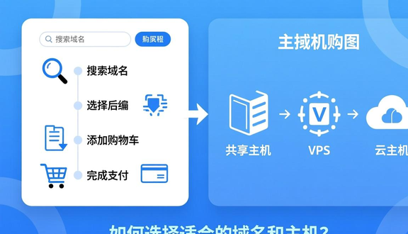 独立站建站初期怎么推广
