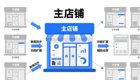 熊猫跨境