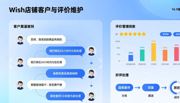 跨境电商