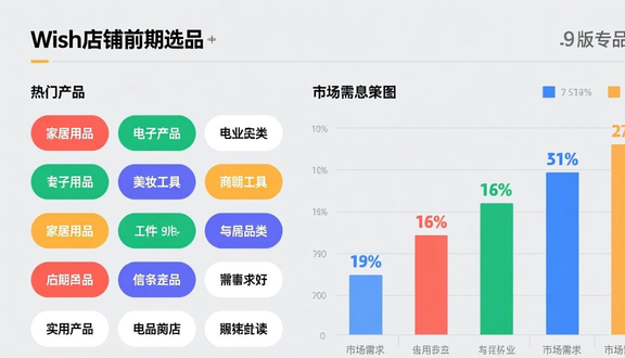 跨境电商