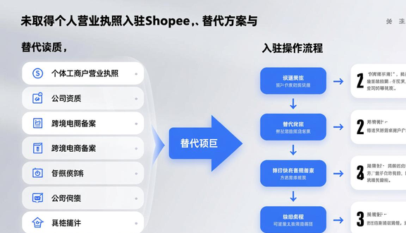 shopee虾皮网选品方法