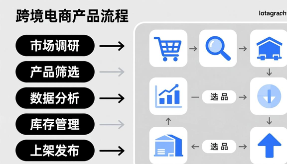 跨境电商